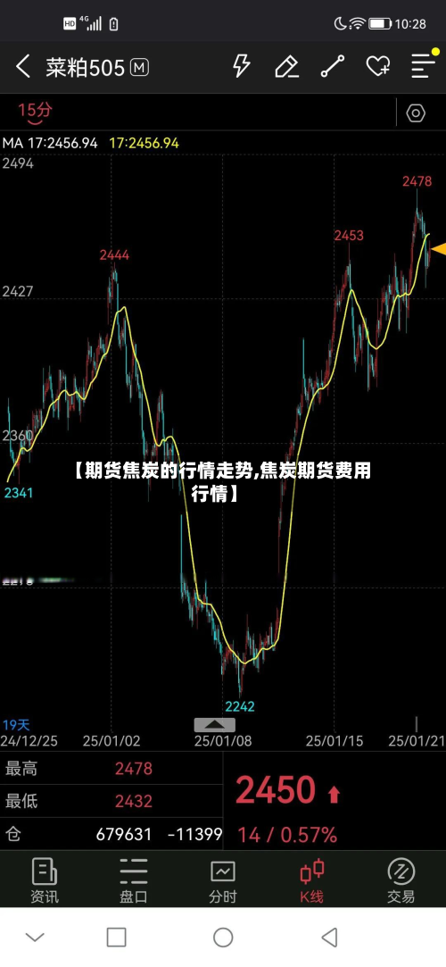 【期货焦炭的行情走势,焦炭期货费用行情】