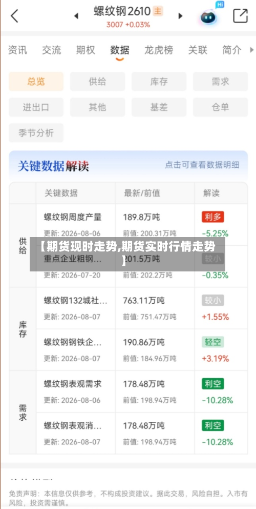 【期货现时走势,期货实时行情走势】-第1张图片