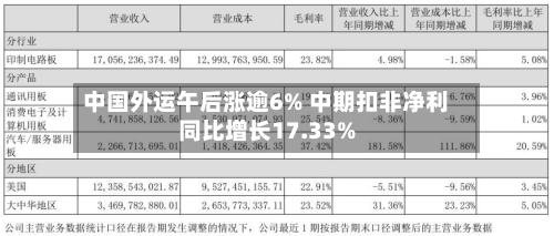 中国外运午后涨逾6% 中期扣非净利同比增长17.33%-第1张图片