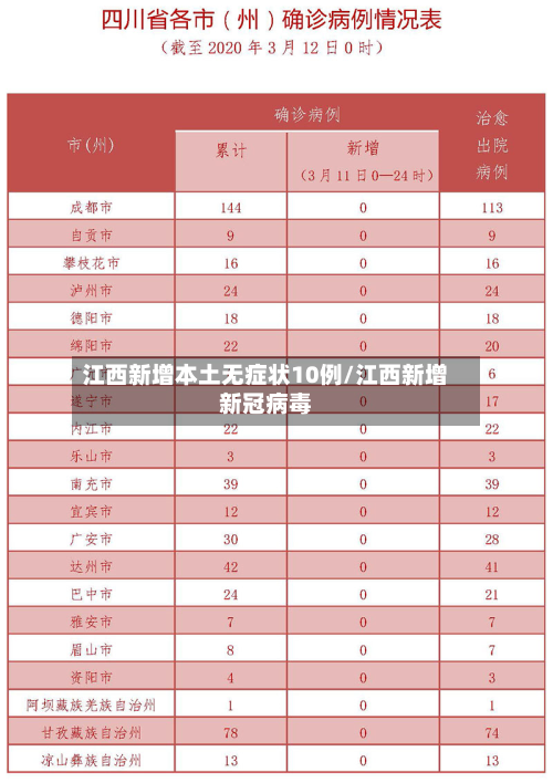 江西新增本土无症状10例/江西新增新冠病毒-第3张图片
