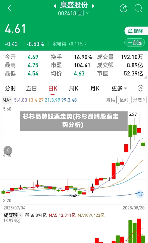 杉杉品牌股票走势(杉杉品牌股票走势分析)-第2张图片