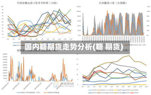 国内糖期货走势分析(糖 期货)