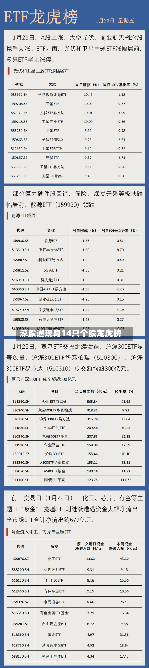 深股通现身14只个股龙虎榜