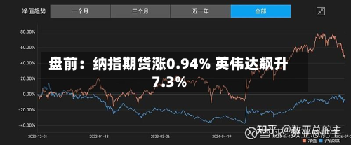 盘前:纳指期货涨0.94% 英伟达飙升7.3%-第1张图片