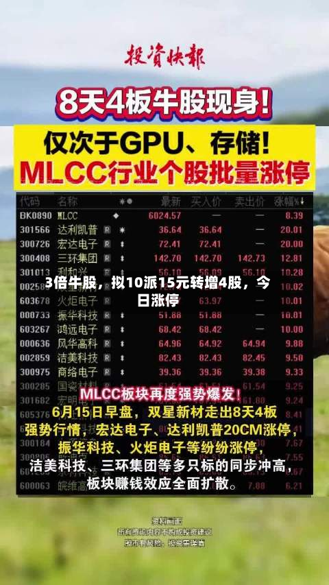 3倍牛股，拟10派15元转增4股，今日涨停