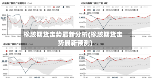 橡胶期货走势最新分析(橡胶期货走势最新预测)