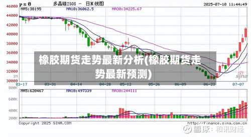 橡胶期货走势最新分析(橡胶期货走势最新预测)-第2张图片