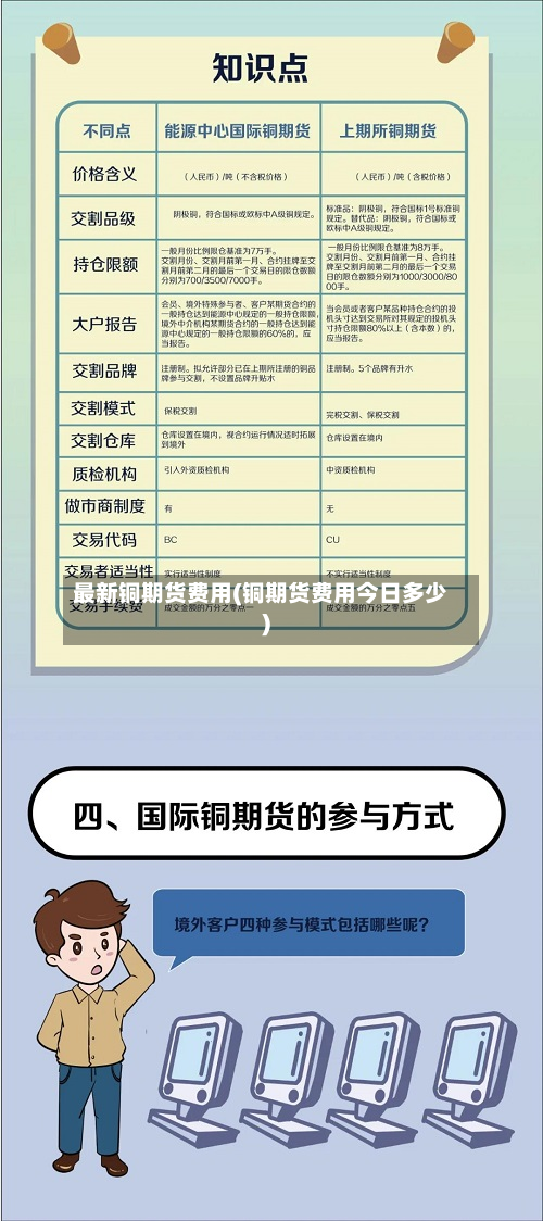 最新铜期货费用(铜期货费用今日多少)-第3张图片