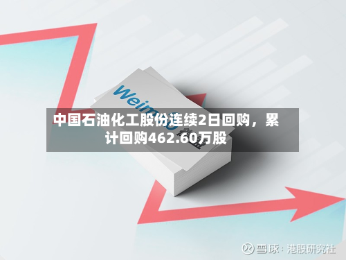 中国石油化工股份连续2日回购,累计回购462.60万股-第2张图片