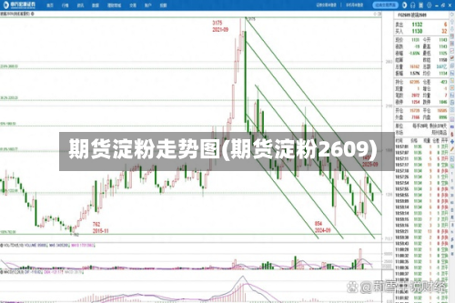 期货淀粉走势图(期货淀粉2609)-第2张图片