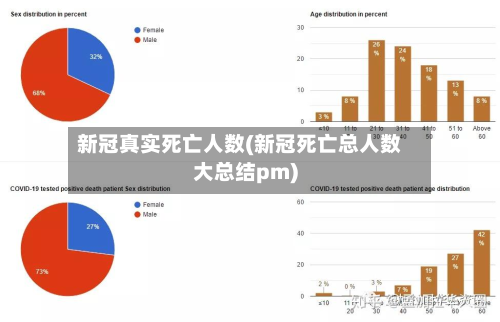新冠真实死亡人数(新冠死亡总人数大总结pm)