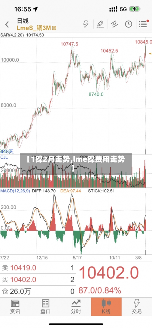 【1镍2月走势,lme镍费用走势】-第2张图片