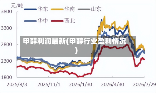 甲醇利润最新(甲醇行业盈利情况)-第2张图片