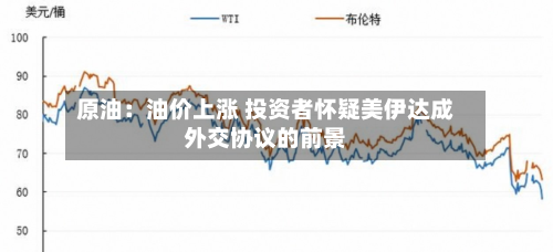 原油:油价上涨 投资者怀疑美伊达成外交协议的前景-第1张图片