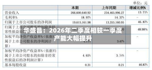 华盛昌：2026年二季度相较一季度产能大幅提升
