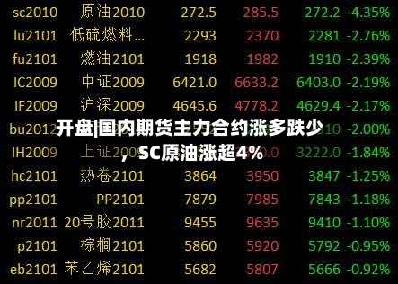 开盘|国内期货主力合约涨多跌少,SC原油涨超4%-第1张图片