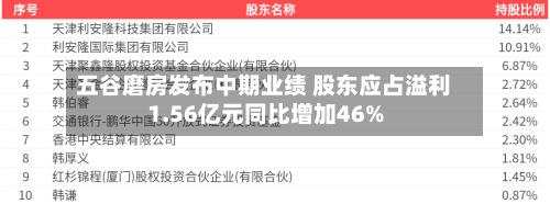 五谷磨房发布中期业绩 股东应占溢利1.56亿元同比增加46%-第1张图片