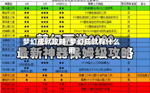 梦幻成就攻略/梦幻成就有什么用-第2张图片