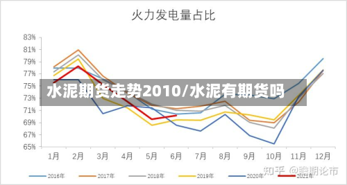水泥期货走势2010/水泥有期货吗