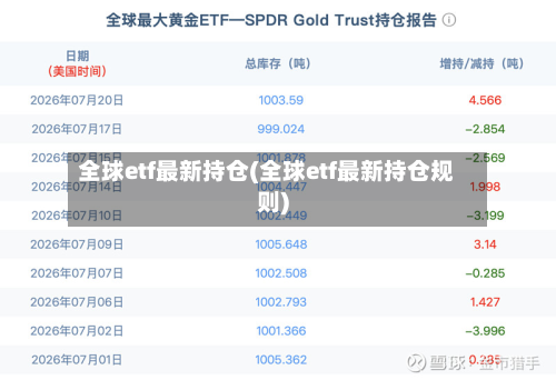 全球etf最新持仓(全球etf最新持仓规则)