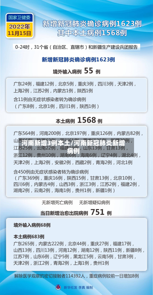 河南新增3例本土/河南新冠肺炎新增病例-第3张图片