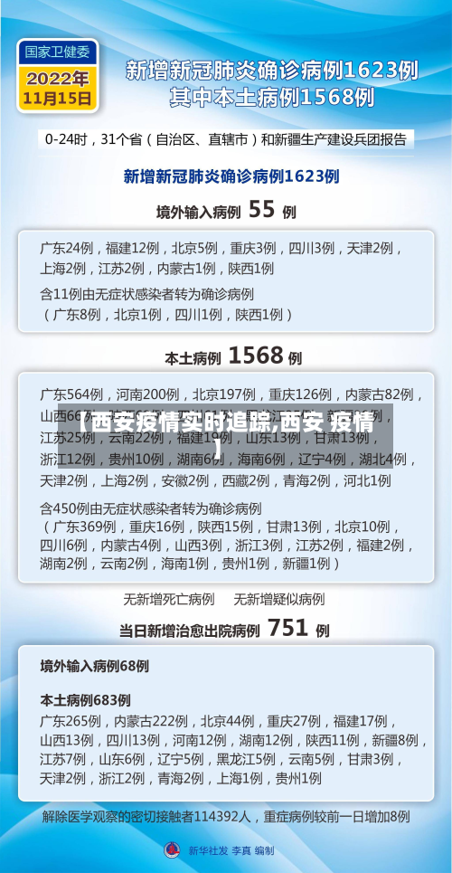 【西安疫情实时追踪,西安 疫情】