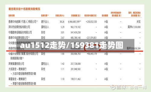 au1512走势/159381走势图-第2张图片