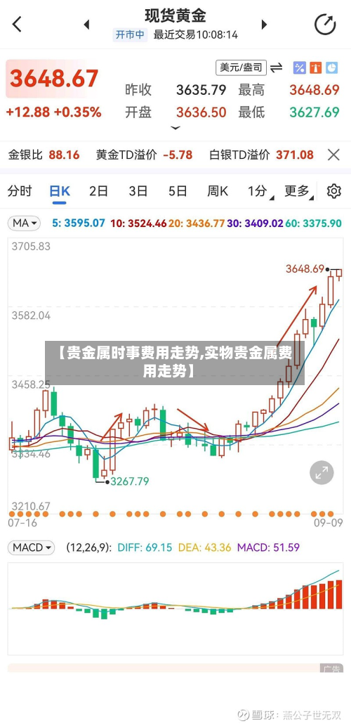 【贵金属时事费用走势,实物贵金属费用走势】-第3张图片