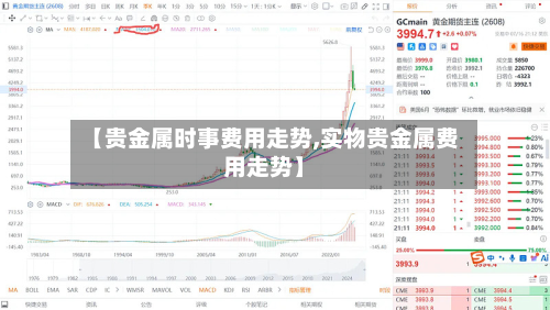 【贵金属时事费用走势,实物贵金属费用走势】-第2张图片