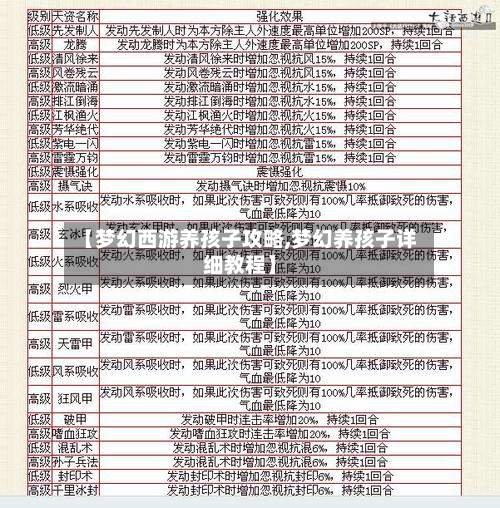 【梦幻西游养孩子攻略,梦幻养孩子详细教程】
