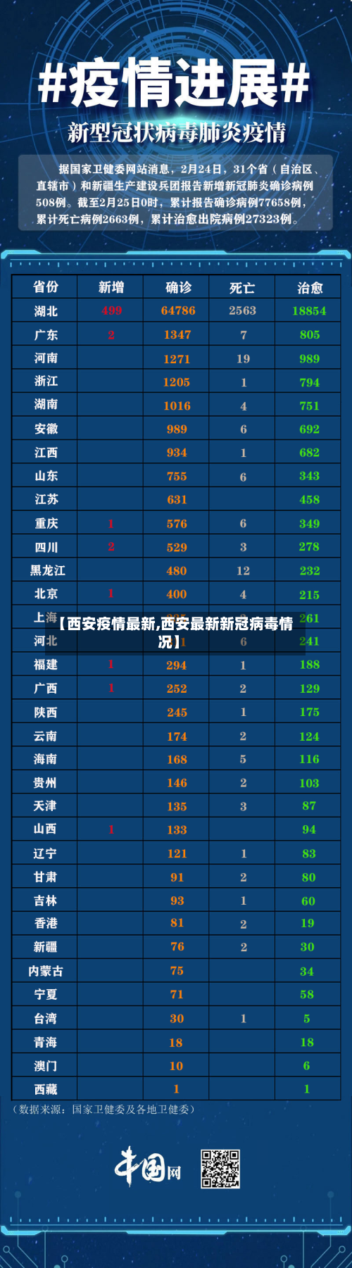 【西安疫情最新,西安最新新冠病毒情况】-第2张图片