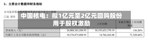 中国核电：拟1亿元至2亿元回购股份用于股权激励