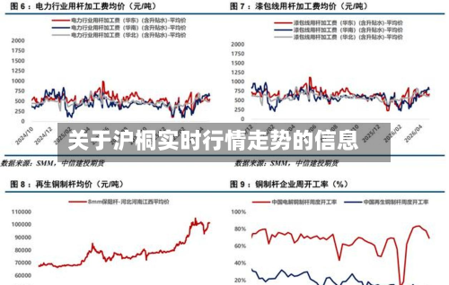 关于沪桐实时行情走势的信息
