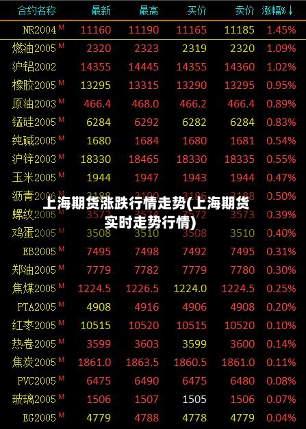 上海期货涨跌行情走势(上海期货实时走势行情)-第2张图片