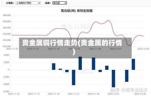 贵金属铜行情走势(贵金属的行情)-第2张图片
