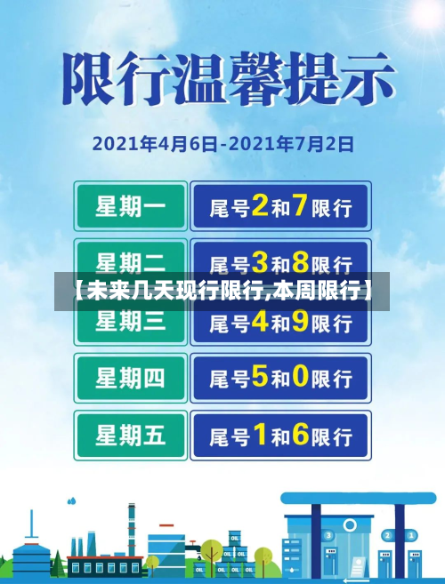 【未来几天现行限行,本周限行】