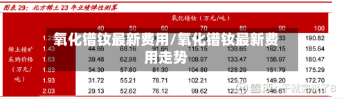 氧化镨钕最新费用/氧化镨钕最新费用走势