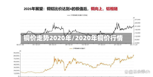 铜价走势2020年/2020年铜价行情
