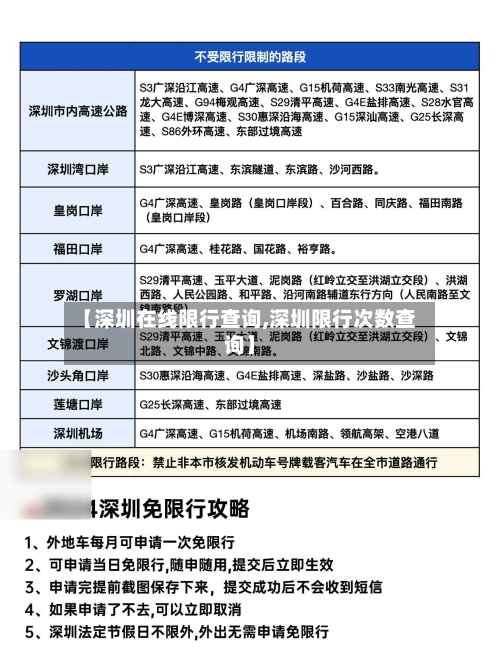 【深圳在线限行查询,深圳限行次数查询】-第3张图片
