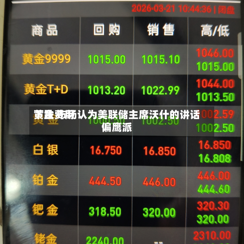 黄金费用下跌 市场认为美联储主席沃什的讲话偏鹰派-第2张图片