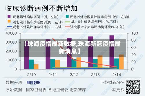 【珠海疫情最新数据,珠海新冠疫情最新消息】