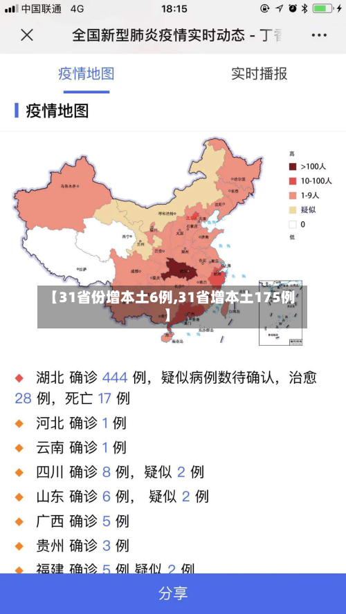【31省份增本土6例,31省增本土175例】-第3张图片