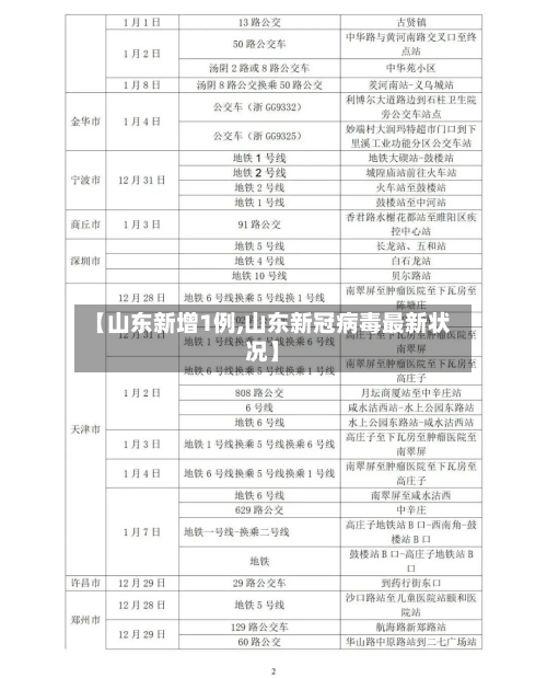 【山东新增1例,山东新冠病毒最新状况】-第2张图片