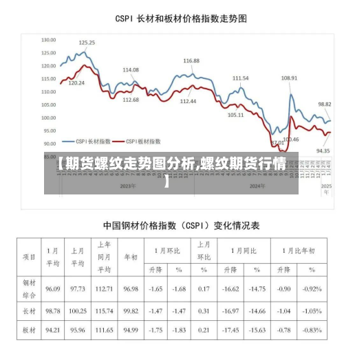 【期货螺纹走势图分析,螺纹期货行情】-第3张图片