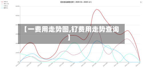 【一费用走势图,钌费用走势查询】-第3张图片