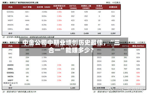 中金公司中期业绩创历史最佳，“三合一”能赚多少？-第3张图片