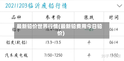 最新铅价世界行情(最新铅费用今日铅价)