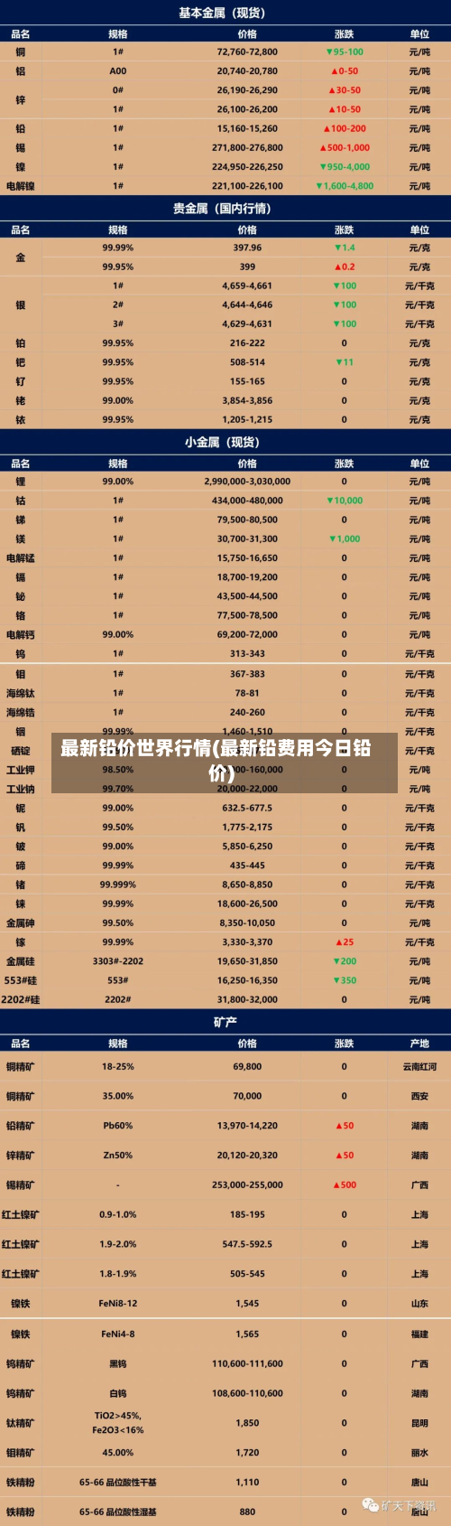 最新铅价世界行情(最新铅费用今日铅价)-第2张图片