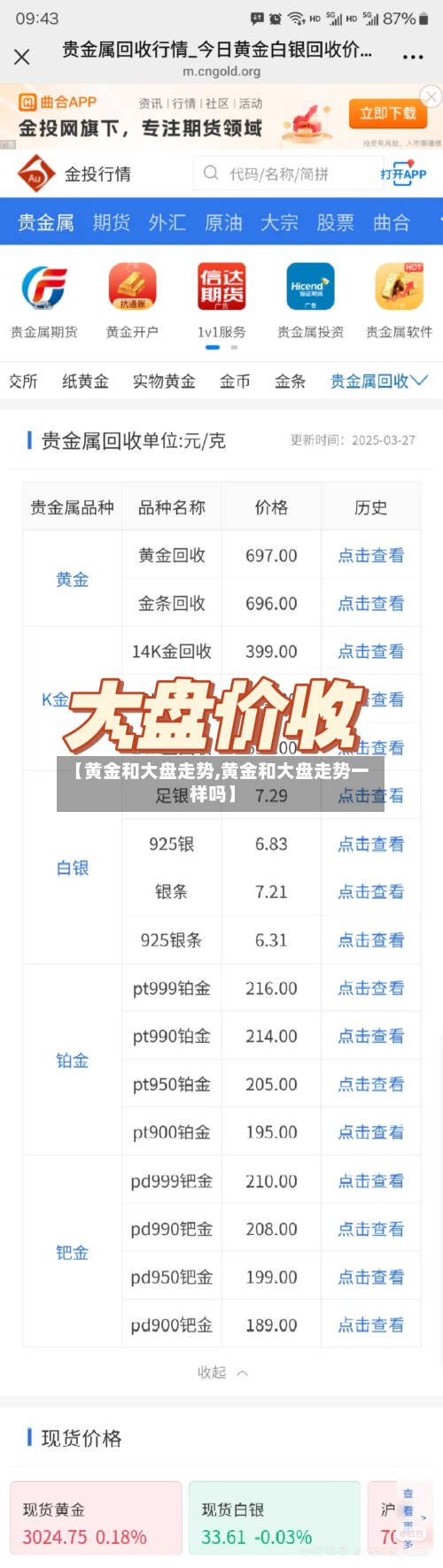 【黄金和大盘走势,黄金和大盘走势一样吗】