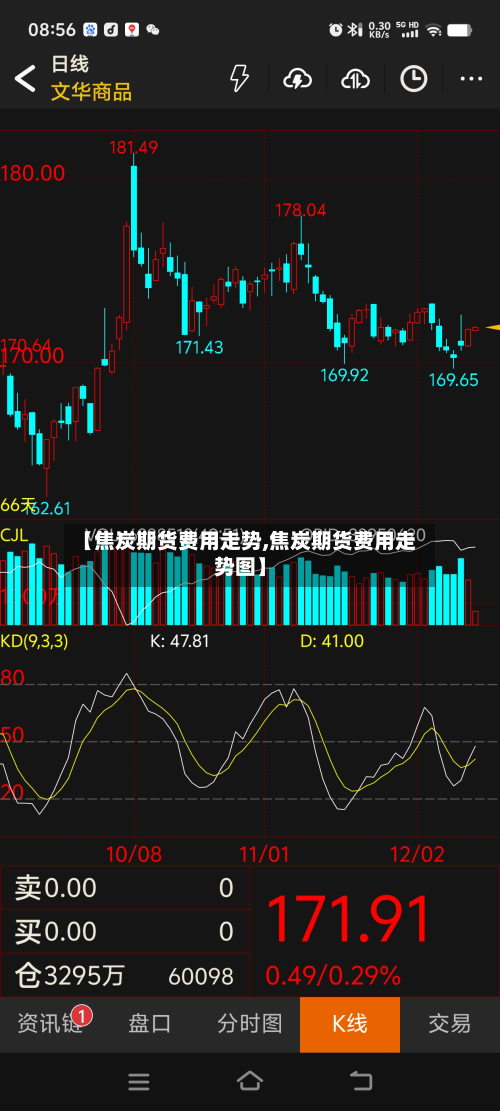 【焦炭期货费用走势,焦炭期货费用走势图】-第3张图片